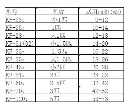 荷塘空调维修